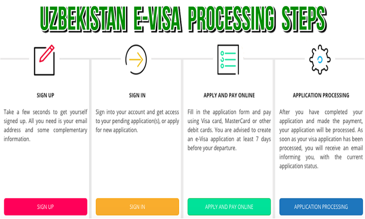 Tour to Uzbekistan news. Uzbekistan Now Offers New E-Visa